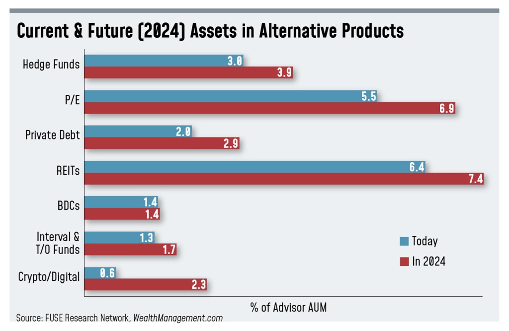 Wealth Management in the Algocen Era: A Speculative Future