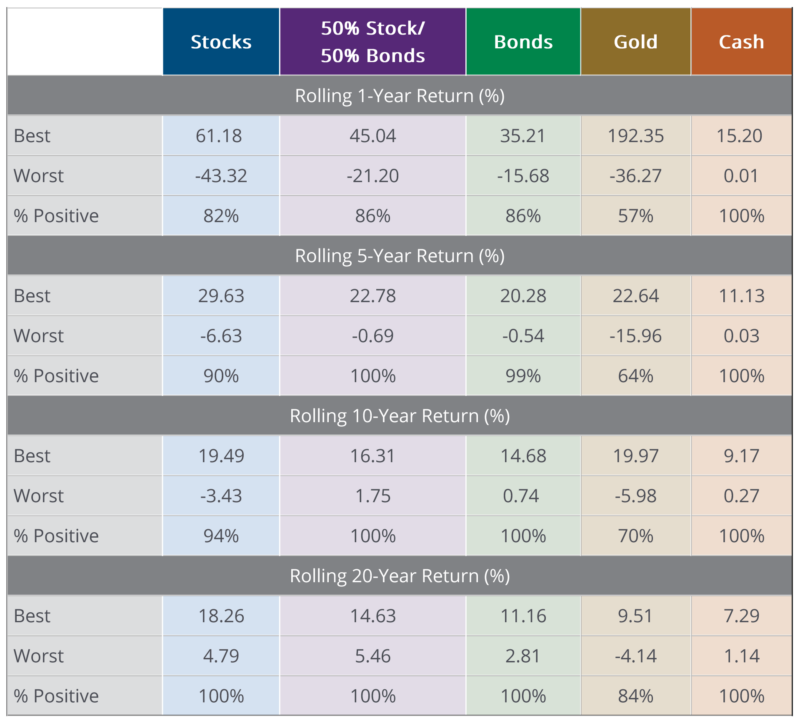 Asset class return graph