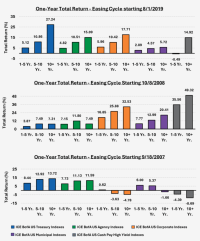 Charts