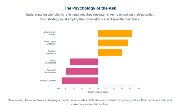 A graph of a chart

AI-generated content may be incorrect.